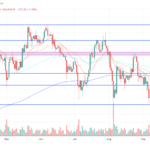 Is $100,000 Bitcoin Possible? Analyst Breaks Down Major Catalysts