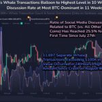 Bitcoin Whale Transfers See Massive Spike: Sign Of Profit-Taking?